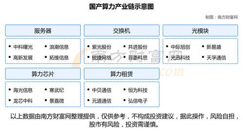 國產算力產業鏈梳理及核心龍頭股分析